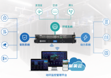 機房動環(huán)監(jiān)控系統(tǒng)，為機房全面實時監(jiān)控，保障機房安全