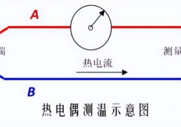 「科普」熱電偶的工作原理、校驗原理