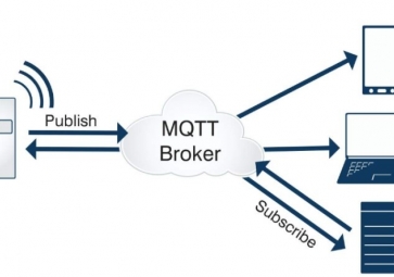 MQTT協(xié)議的特性與應用