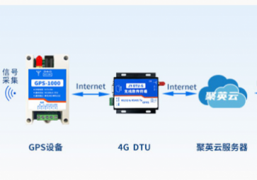 GPS模塊是如何定位的?