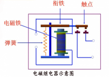 電磁繼電器是什么?