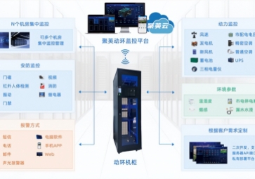 機房動環(huán)監(jiān)控系統(tǒng)的特點,如何實現(xiàn)智能化運維？