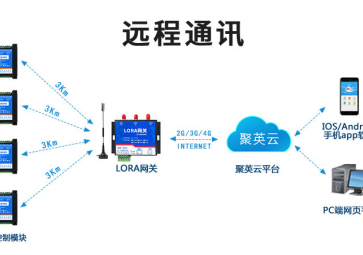 LoRa模塊是無線通信模塊嗎？